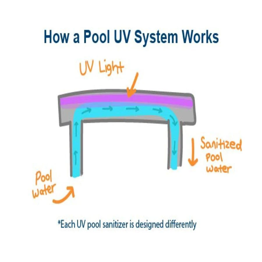 Uv Sanitizer Pool